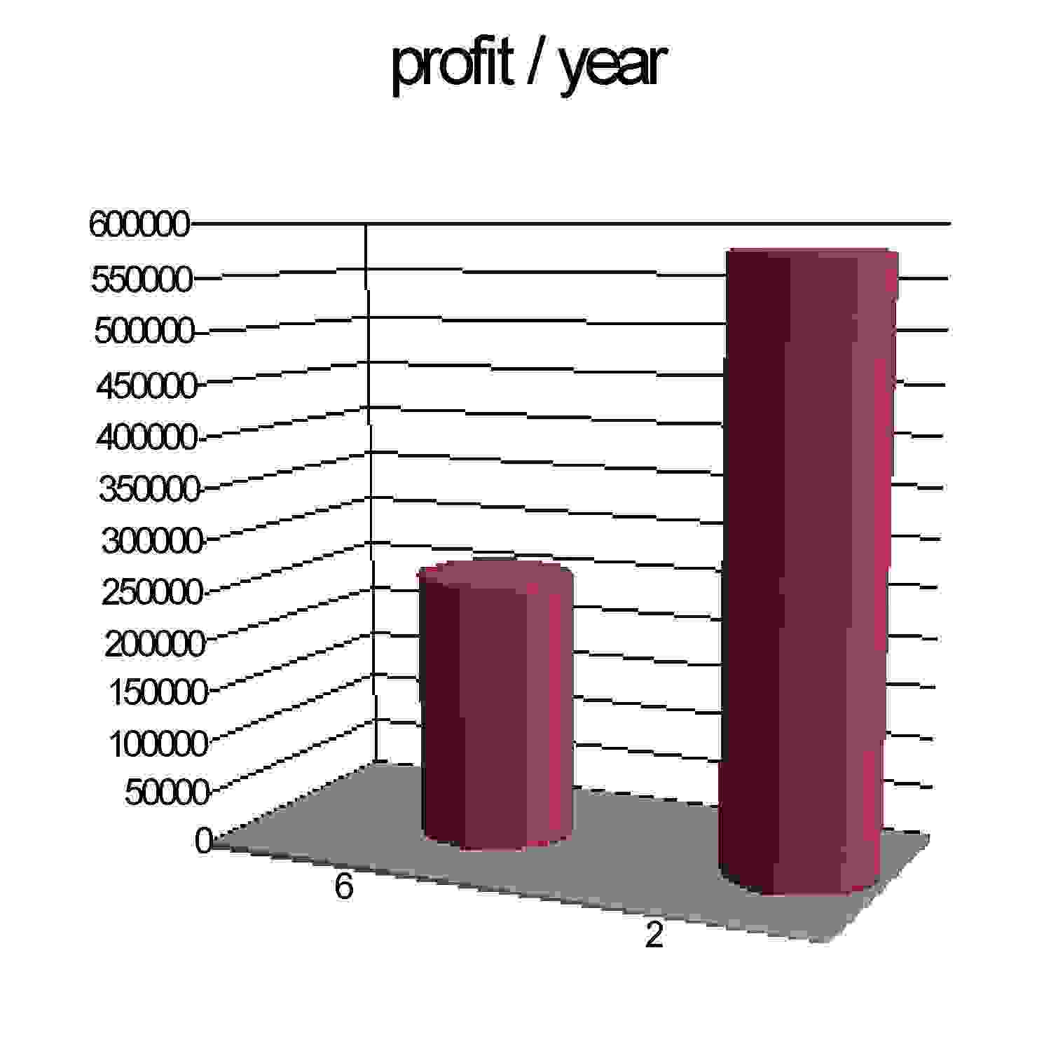 effect of reducing losses